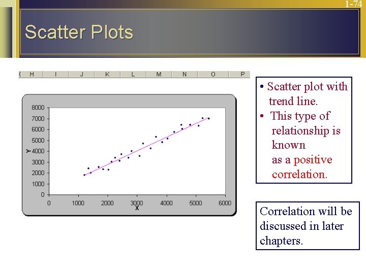 1 -74 Scatter Plots • Scatter plot with trend line. • This type of