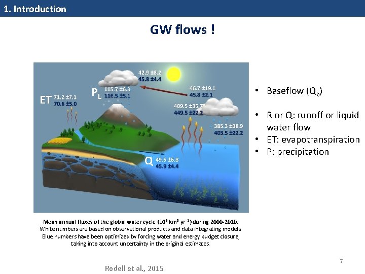 1. Introduction GW flows ! ET PL • Baseflow (Qb) Q • R or