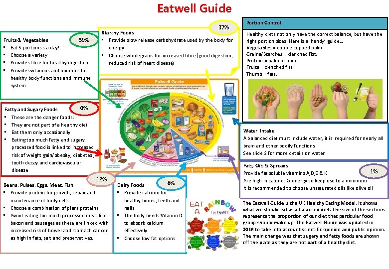 Eatwell Guide 37% Fruits & Vegetables 39% • Eat 5 portions s a day!