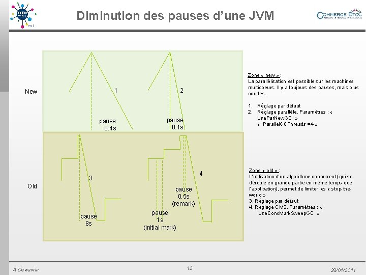 Diminution des pauses d’une JVM 1 New pause 0. 4 s Zone « new