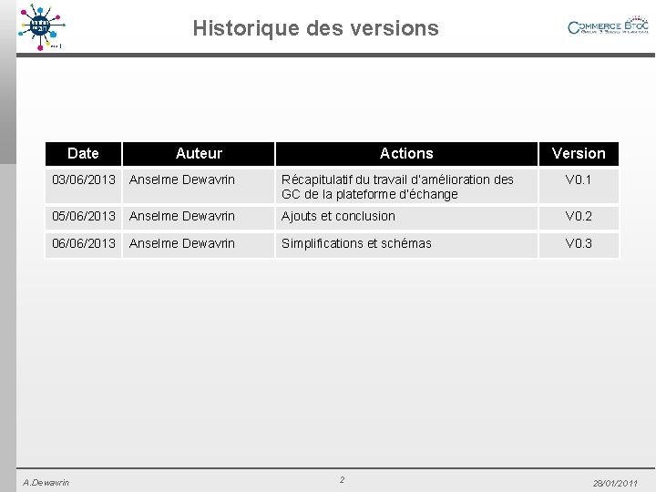 Historique des versions Date Auteur Actions Version 03/06/2013 Anselme Dewavrin Récapitulatif du travail d’amélioration