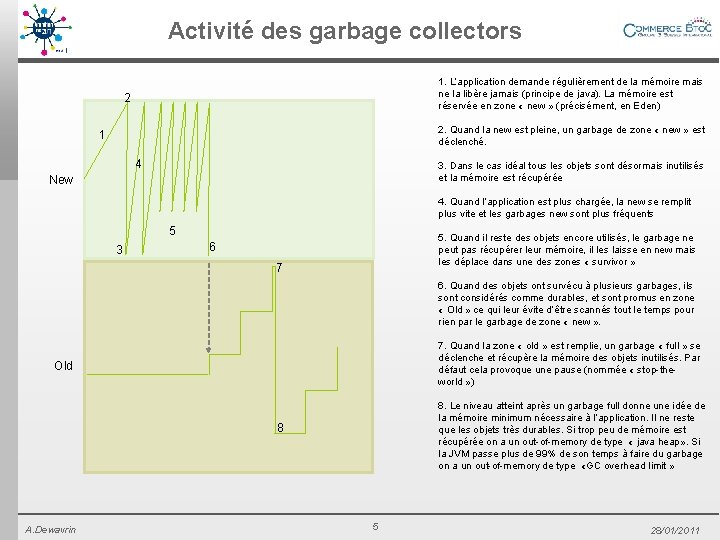 Activité des garbage collectors 1. L’application demande régulièrement de la mémoire mais ne la