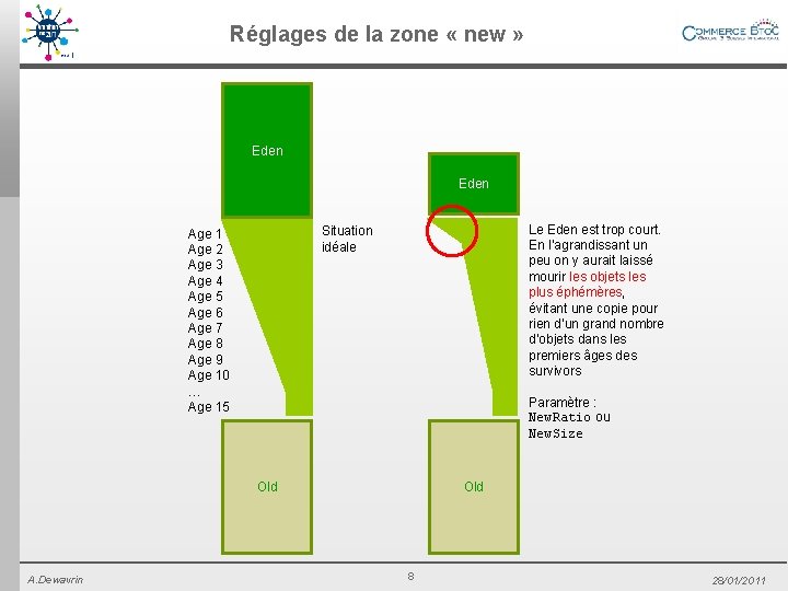 Réglages de la zone « new » Eden Le Eden est trop court. En