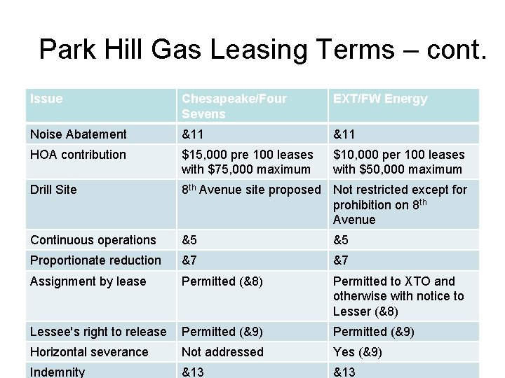 Park Hill Gas Leasing Terms – cont. Issue Chesapeake/Four Sevens EXT/FW Energy Noise Abatement