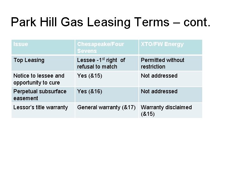 Park Hill Gas Leasing Terms – cont. Issue Chesapeake/Four Sevens XTO/FW Energy Top Leasing