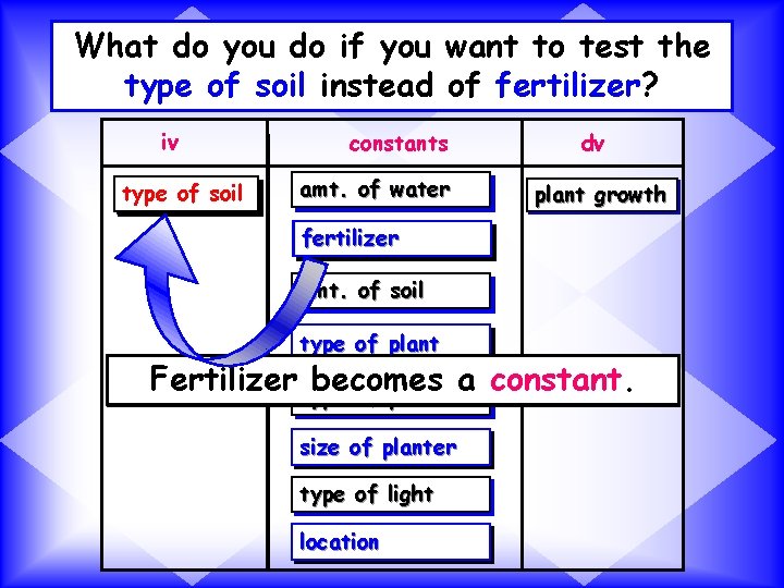 What do you do if you want to test the type of soil instead