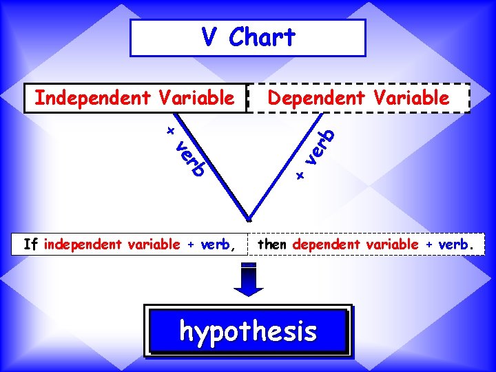 V Chart rb ve ve rb + If independent variable + verb, Dependent Variable