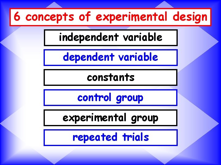 6 concepts of experimental design independent variable constants control group experimental group repeated trials