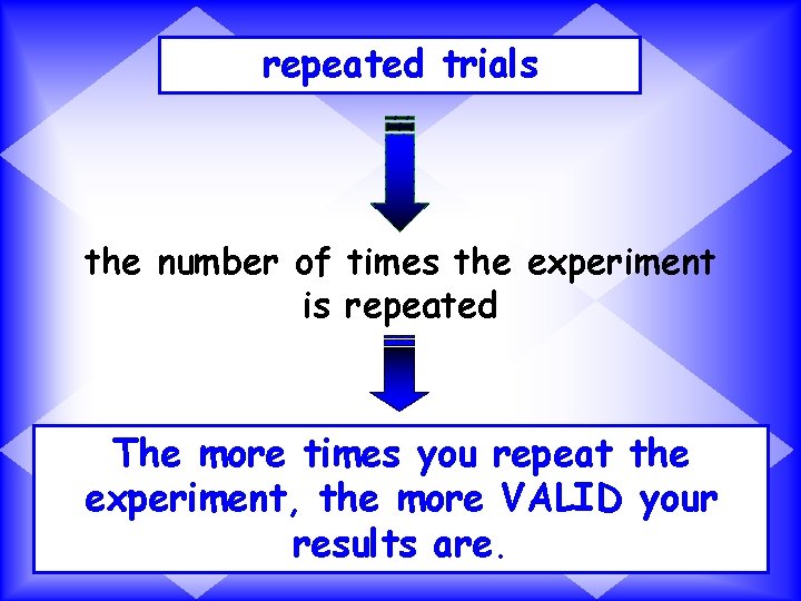 repeated trials the number of times the experiment is repeated The more times you