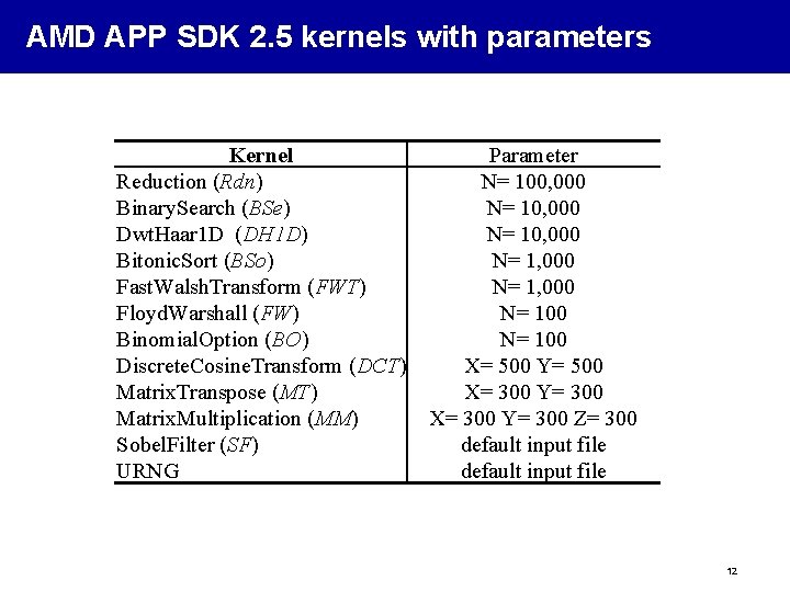 AMD APP SDK 2. 5 kernels with parameters Kernel Reduction (Rdn) Binary. Search (BSe)