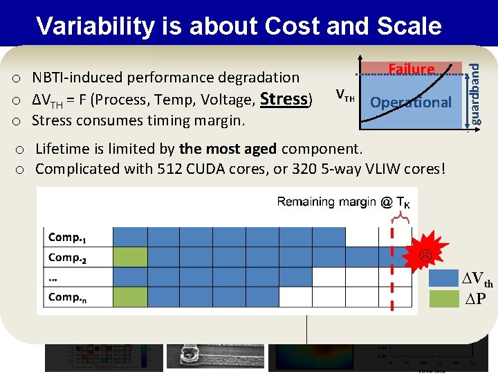 Failure • o Variability in transistor characteristics is a major challenge in nanoscale NBTI-induced