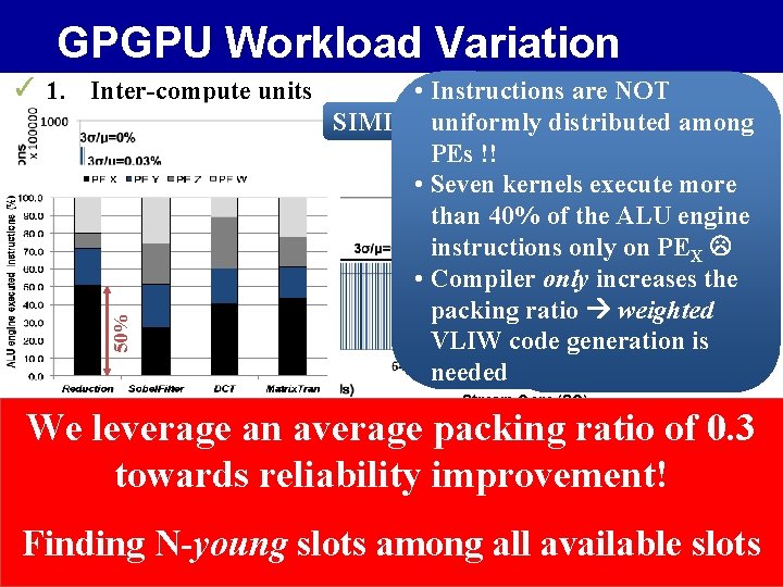 GPGPU Workload Variation 50% ✓ 1. Inter-compute units • Instructions are NOT ✓ 2.