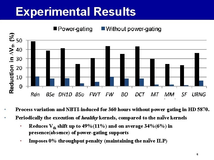 Experimental Results uniform ∆VTH=0. 6 m. V VTH = 406 m. V Inter-PEs ∆VTH=10