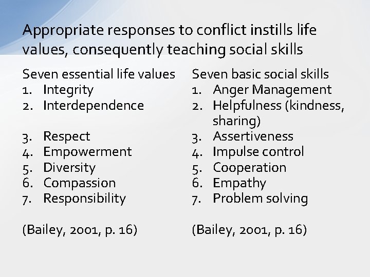 Appropriate responses to conflict instills life values, consequently teaching social skills Seven essential life