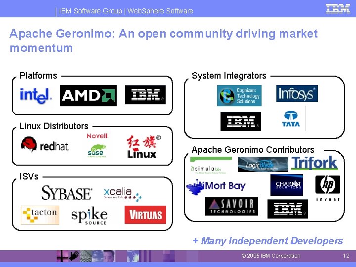 IBM Software Group | Web. Sphere Software Apache Geronimo: An open community driving market