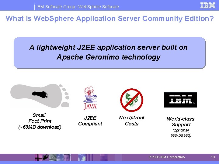 IBM Software Group | Web. Sphere Software What is Web. Sphere Application Server Community