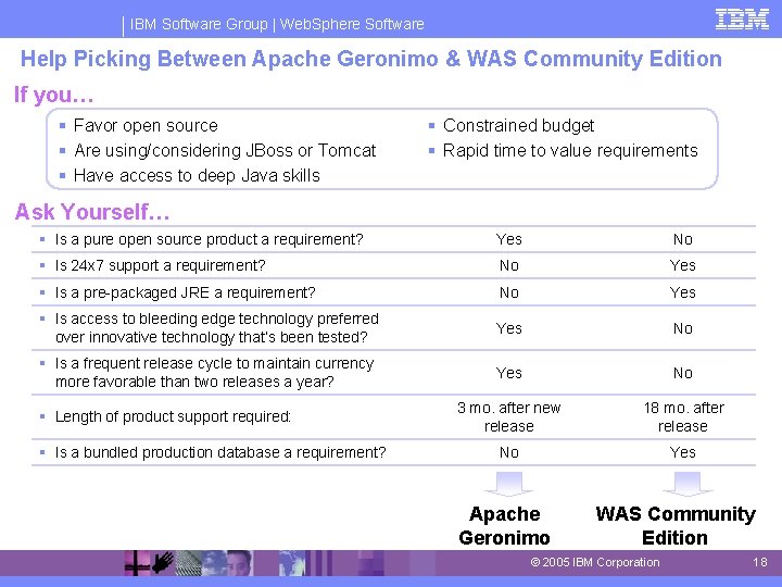 IBM Software Group | Web. Sphere Software Help Picking Between Apache Geronimo & WAS