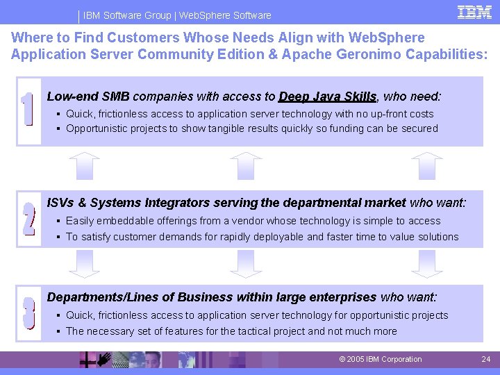 IBM Software Group | Web. Sphere Software Where to Find Customers Whose Needs Align IBM Software Group | Web. Sphere Software Where to Find Customers Whose Needs Align