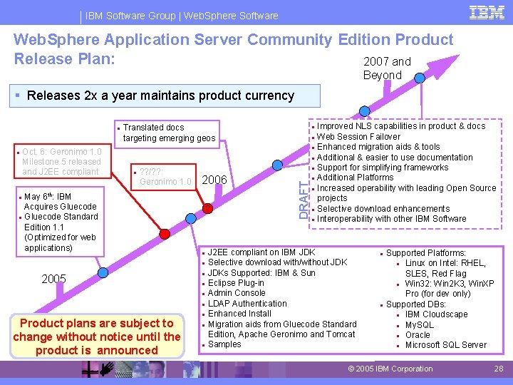 IBM Software Group | Web. Sphere Software Web. Sphere Application Server Community Edition Product IBM Software Group | Web. Sphere Software Web. Sphere Application Server Community Edition Product