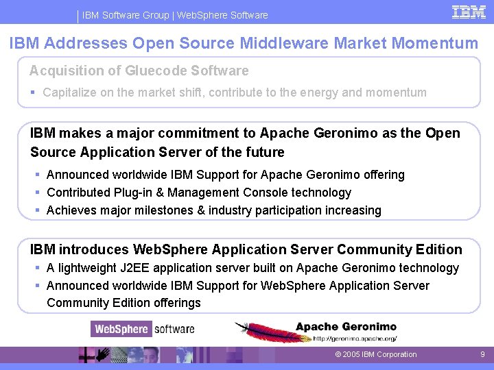 IBM Software Group | Web. Sphere Software IBM Addresses Open Source Middleware Market Momentum IBM Software Group | Web. Sphere Software IBM Addresses Open Source Middleware Market Momentum