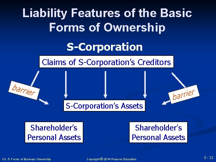 Liability Features of the Basic Forms of Ownership S-Corporation Claims of S-Corporation’s Creditors barri