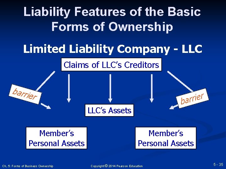 Liability Features of the Basic Forms of Ownership Limited Liability Company - LLC Claims