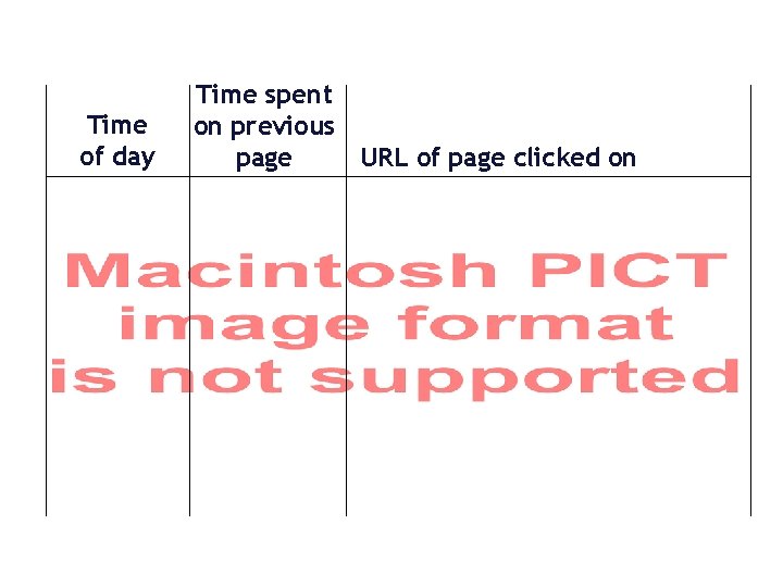 Time of day Time spent on previous URL of page clicked on page 