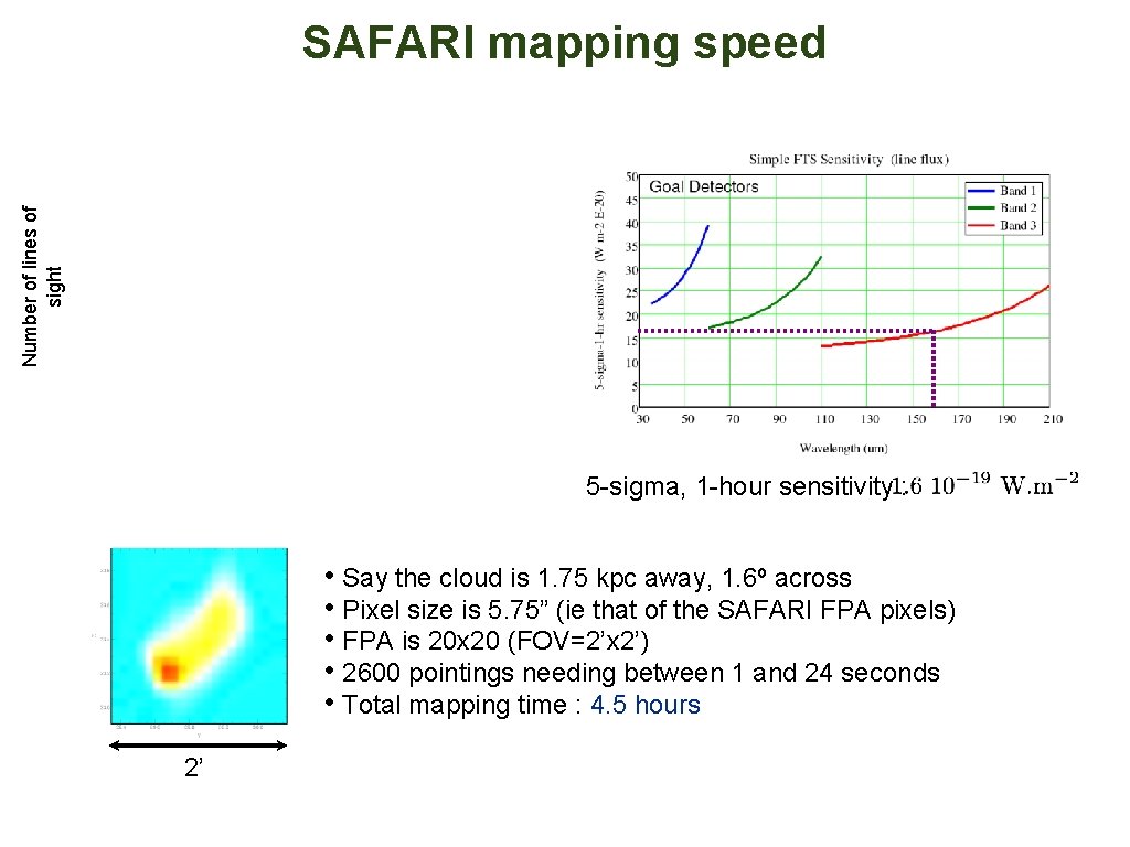 Number of lines of sight SAFARI mapping speed 5 -sigma, 1 -hour sensitivity :