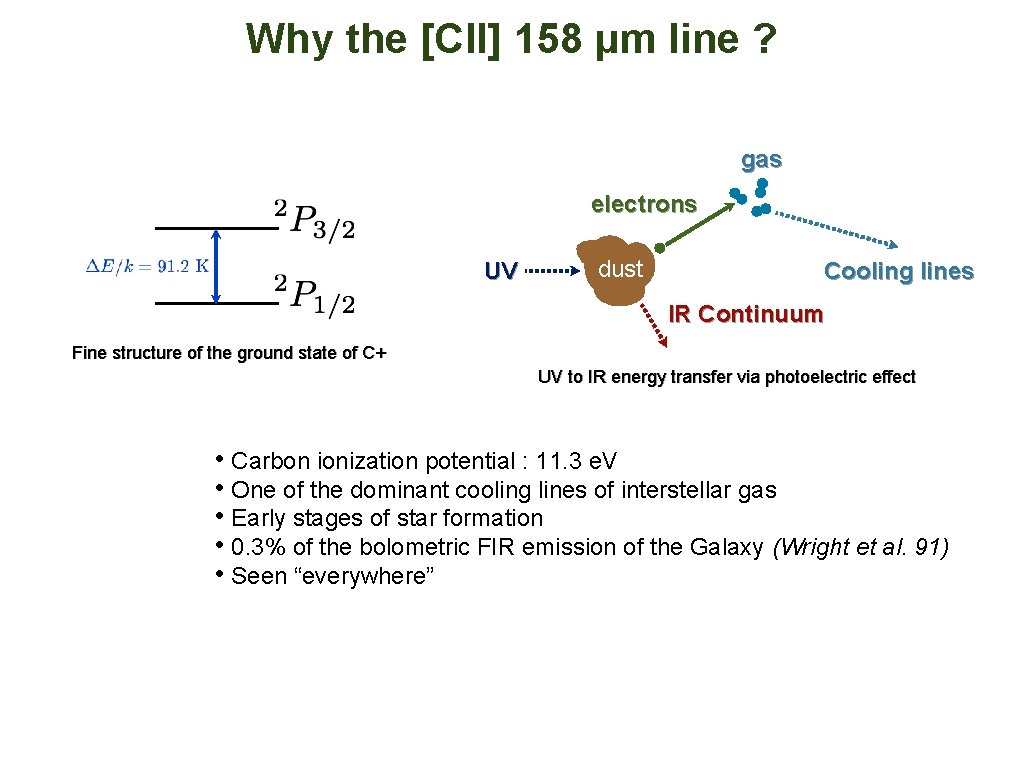 Why the [CII] 158 µm line ? gas electrons UV dust Cooling lines IR