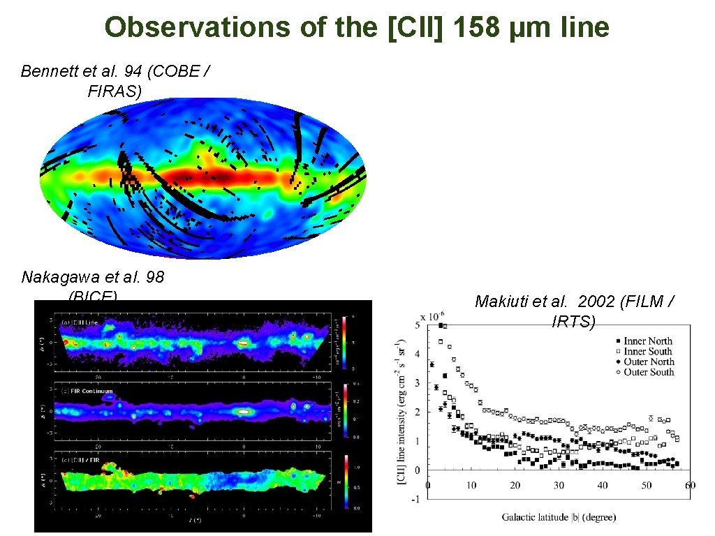 Observations of the [CII] 158 µm line Bennett et al. 94 (COBE / FIRAS)