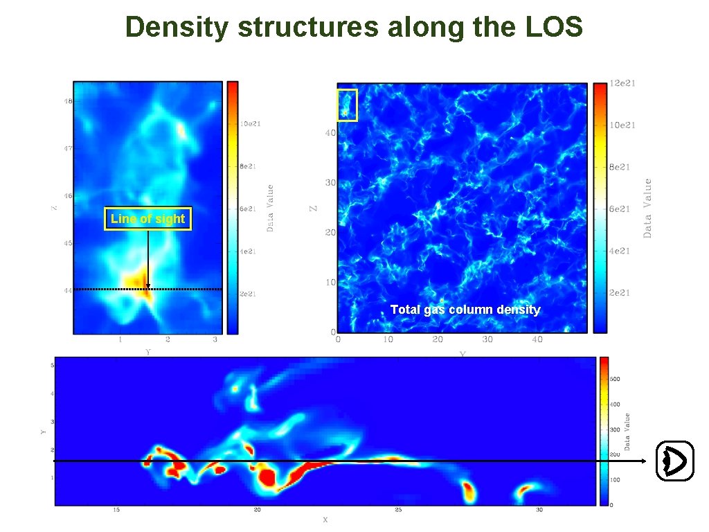 Density structures along the LOS Line of sight Total gas column density 