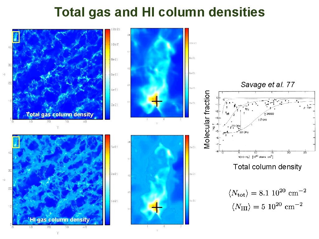 Total gas and HI column densities Total gas column density Molecular fraction Savage et