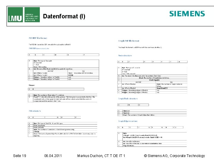 Datenformat (I) Seite 19 06. 04. 2011 Markus Duchon, CT T DE IT 1