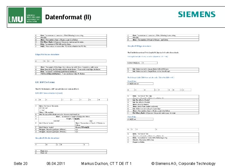 Datenformat (II) Seite 20 06. 04. 2011 Markus Duchon, CT T DE IT 1