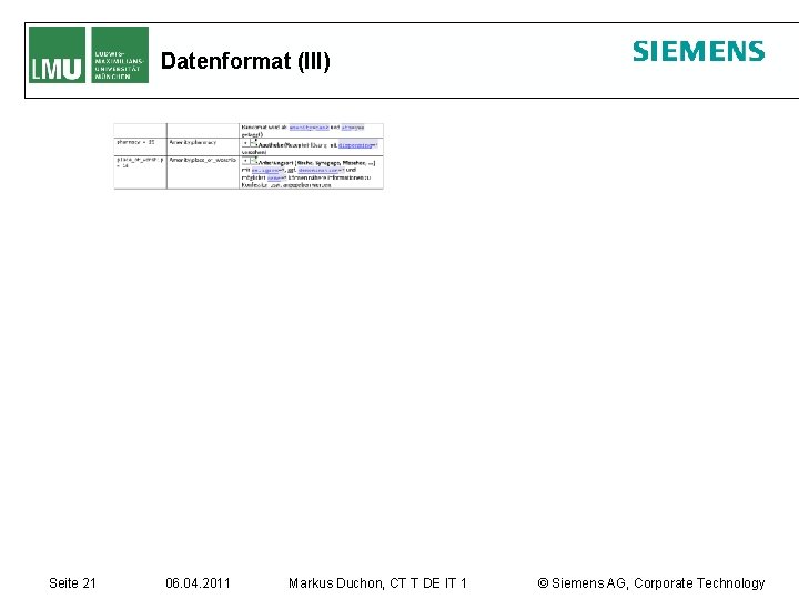 Datenformat (III) Seite 21 06. 04. 2011 Markus Duchon, CT T DE IT 1