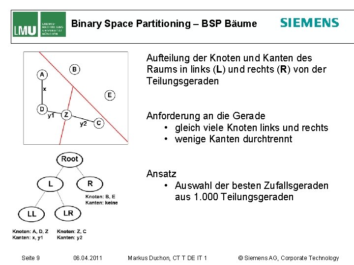 Binary Space Partitioning – BSP Bäume Aufteilung der Knoten und Kanten des Raums in