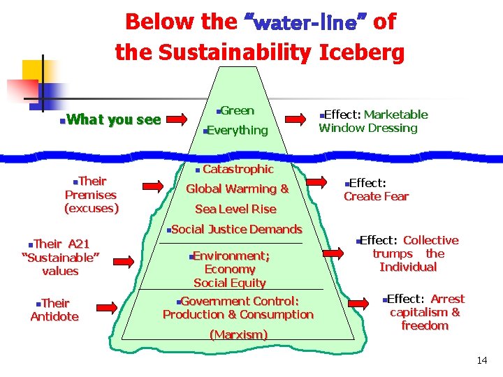 Below the “water-line” of the Sustainability Iceberg n. Green What you see n n.