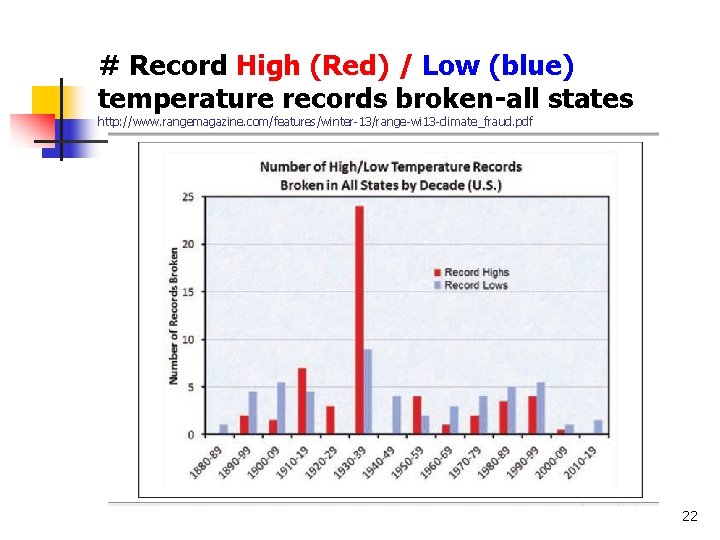 # Record High (Red) / Low (blue) temperature records broken-all states http: //www. rangemagazine.