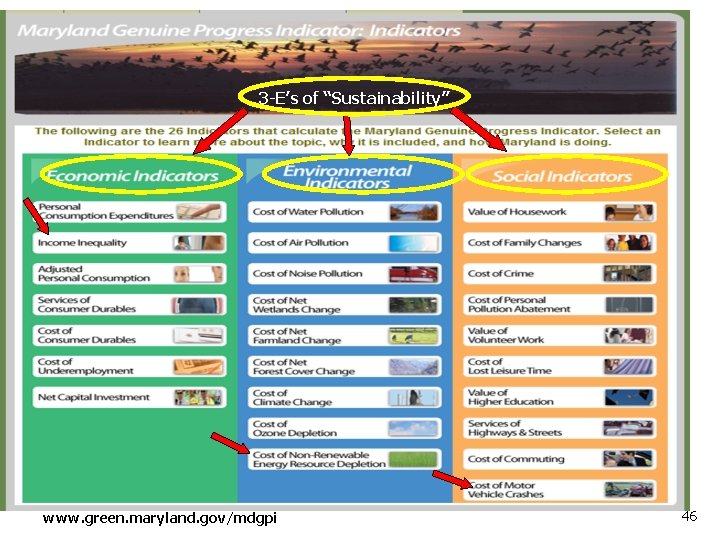 ` 3 -E’s of “Sustainability” www. green. maryland. gov/mdgpi 46 