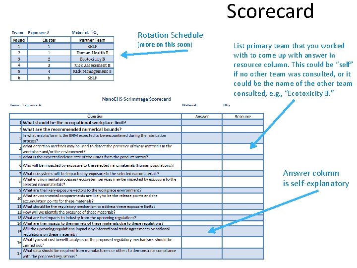 Scorecard Rotation Schedule (more on this soon) List primary team that you worked with