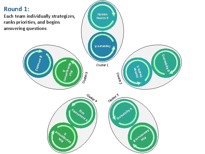Round 1: Human Health B Each team individually strategizes, ranks priorities, and begins answering