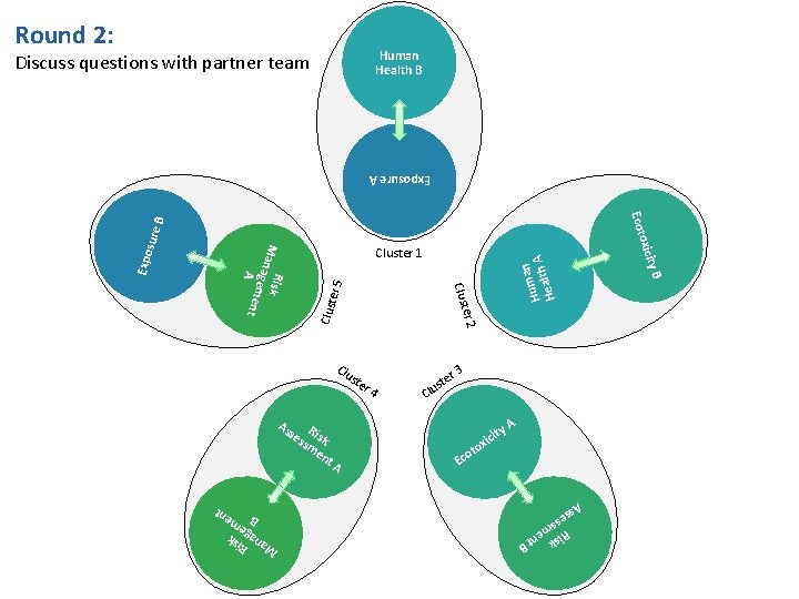 Round 2: Human Health B Discuss questions with partner team t. A sse Ris