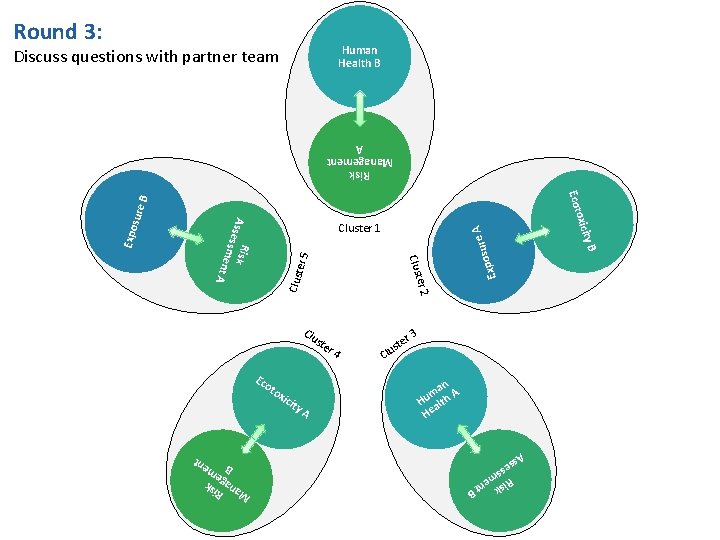 Round 3: Human Health B t. A Discuss questions with partner team Risk Management