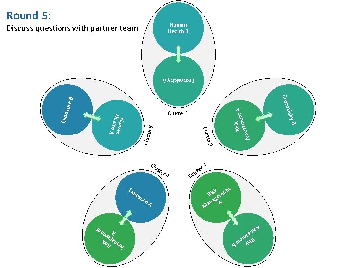 Round 5: Human Health B Discuss questions with partner team t. A sse Ris