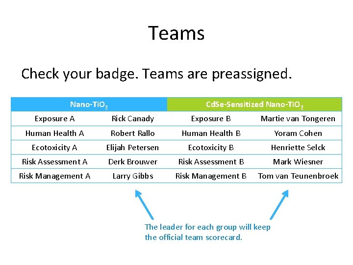 Teams Check your badge. Teams are preassigned. Nano-Ti. O 2 Cd. Se-Sensitized Nano-Ti. O