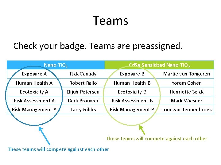 Teams Check your badge. Teams are preassigned. Nano-Ti. O 2 Cd. Se-Sensitized Nano-Ti. O