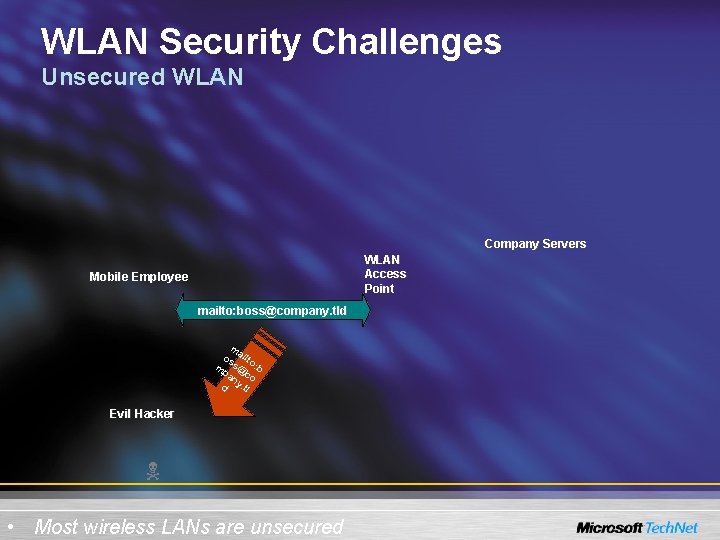 WLAN Security Challenges Unsecured WLAN Company Servers WLAN Access Point Mobile Employee mailto: boss@company.