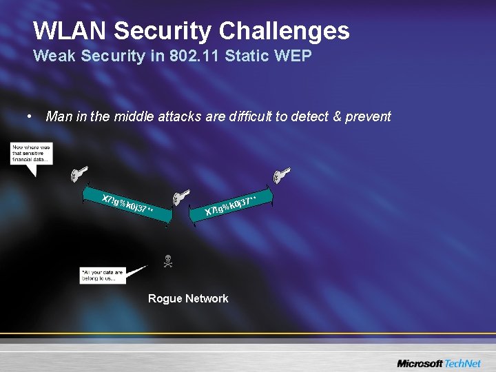 WLAN Security Challenges Weak Security in 802. 11 Static WEP • Man in the