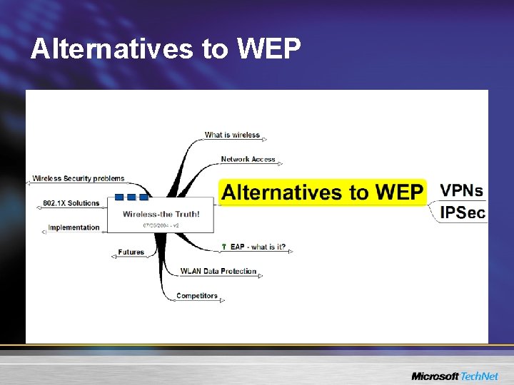 Alternatives to WEP 