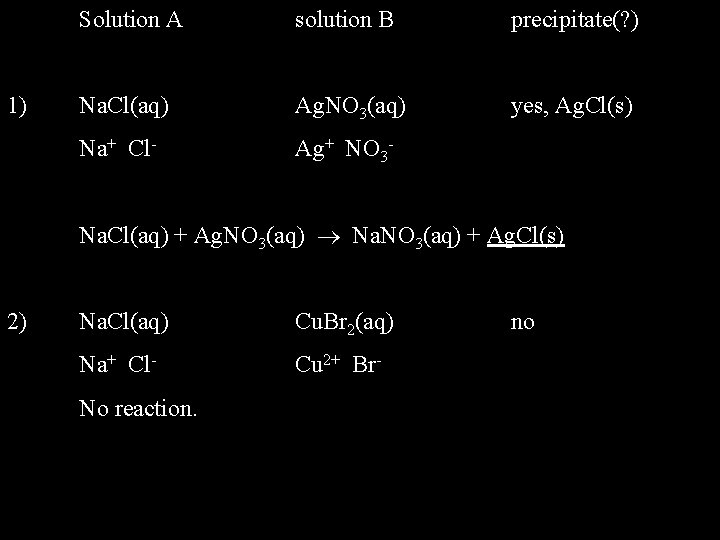 1) Solution A solution B precipitate(? ) Na. Cl(aq) Ag. NO 3(aq) yes, Ag.